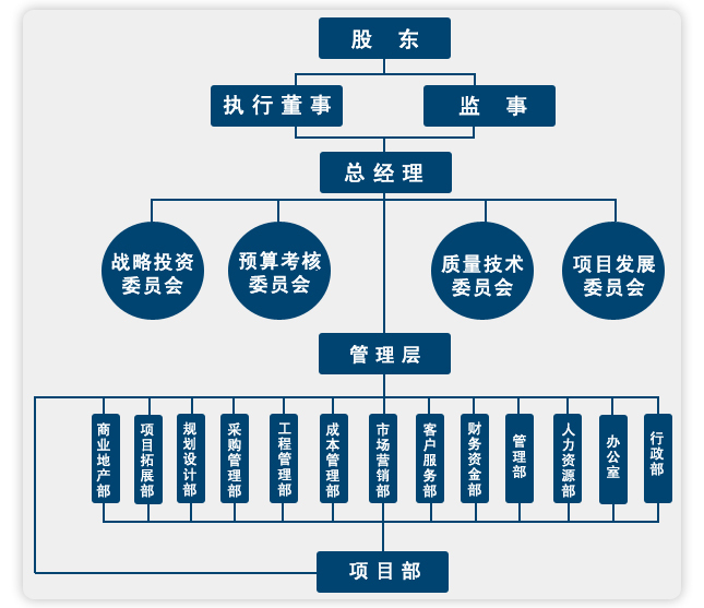 组织架构-成都市蓉都电影放映有限公司|坝坝电影放映|坝坝电影